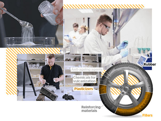 Continental Tire's Manufacturing Process 